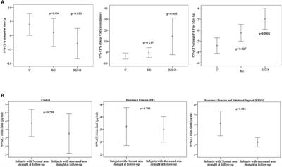 Circulating Irisin and Myostatin as Markers of Muscle Strength and Physical Condition in Elderly Subjects